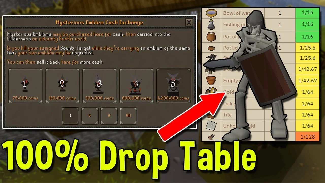 Bloodthirsty Unique Drop Table
