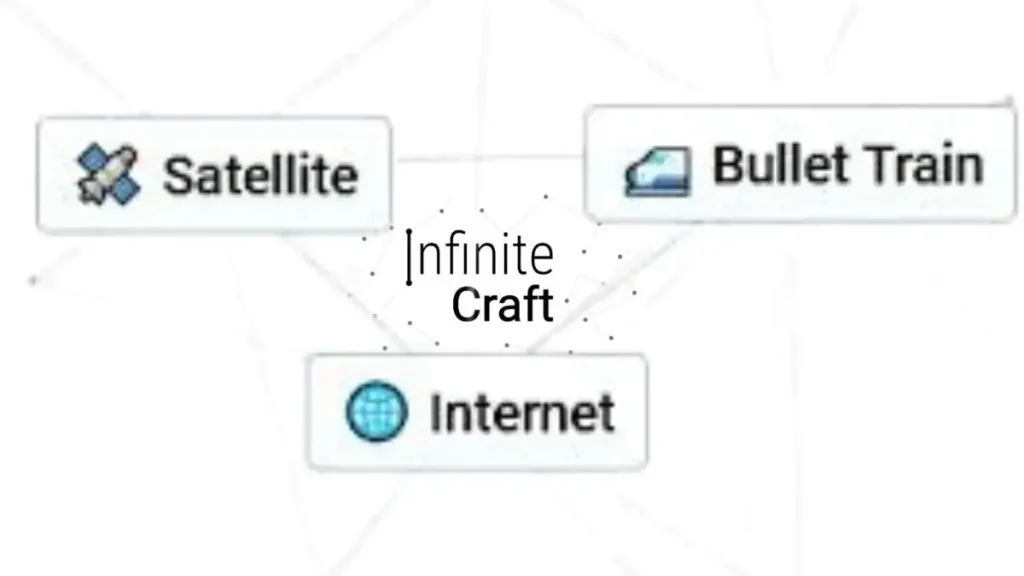 How To Make Internet in Infinity Craft